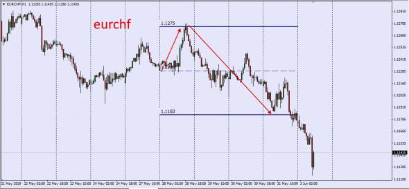 Fx.... Hole In A System ..... Previous Week