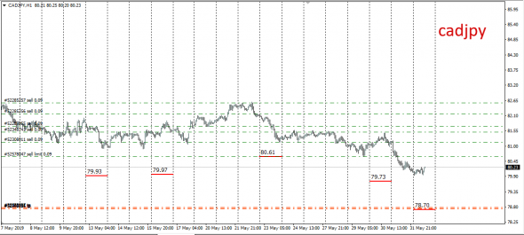 InterBank Spot Fx Global Fixing 03.06.2019 (Cad,Jpy)