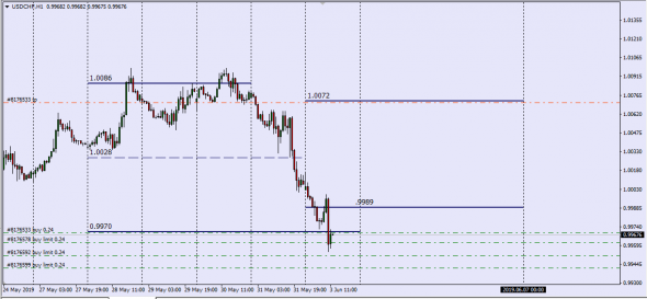 Fx.... Hole In A System ..... Previous Week