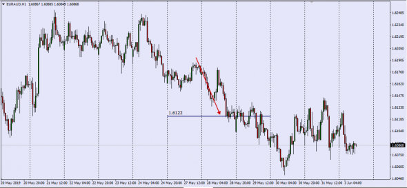 Fx.... Hole In A System ..... Previous Week