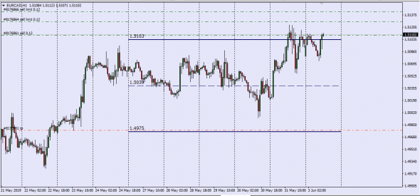 Fx.... Hole In A System ..... Previous Week