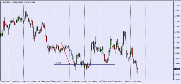 Fx.... Hole In A System ..... Previous Week