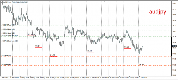 InterBank Spot Fx Global Fixing 03.06.2019 (Cad,Jpy)