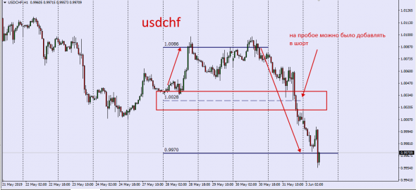 Fx.... Hole In A System ..... Previous Week