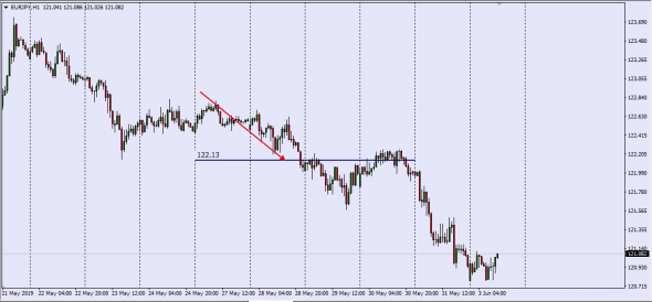 Fx.... Hole In A System ..... Previous Week