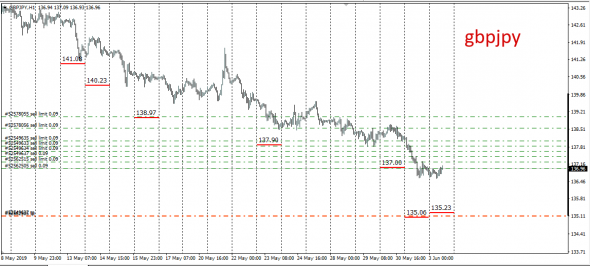 InterBank Spot Fx Global Fixing 03.06.2019 (Cad,Jpy)