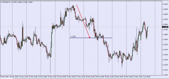 Fx.... Hole In A System ..... Previous Week