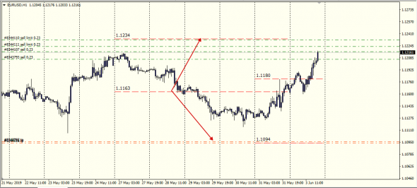 EurUsd ...... Маркетмейкер за работой.......