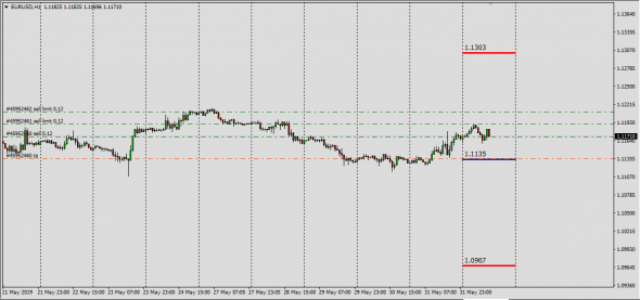 EurUsd OTC IB Clr Agr Balance 03.06.2019