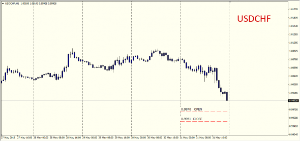 UsdChf in da house......