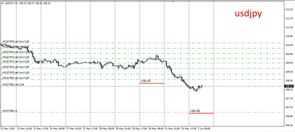 InterBank Spot Fx Global Fixing 03.06.2019 (Cad,Jpy)