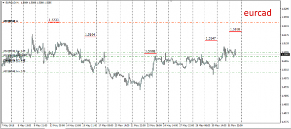 InterBank Spot Fx Global Fixing 03.06.2019 (Cad,Jpy)