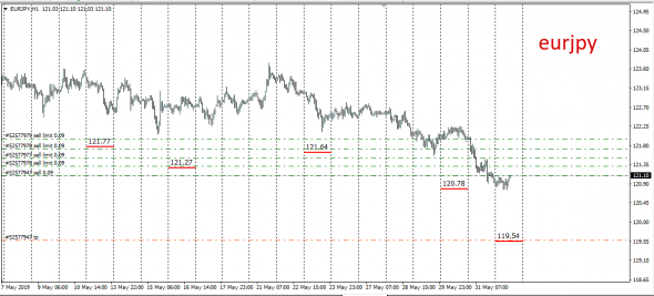 InterBank Spot Fx Global Fixing 03.06.2019 (Cad,Jpy)