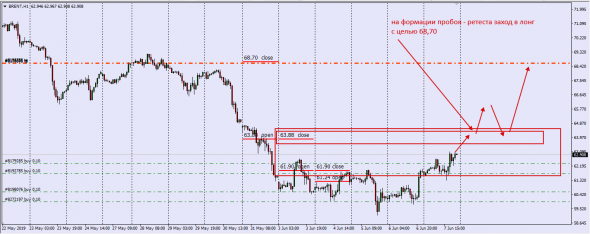 UsdCad,UsdRub,Brent /// Рыночные стратегии о которых ни гу гу.....