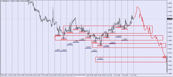 EurUsd,GbpUsd /// Стратегии о которых ни гу гу......