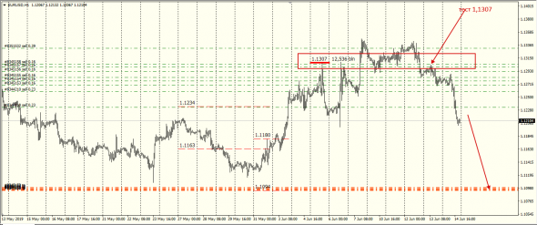 EurUsd как работал маркетмейкер .....