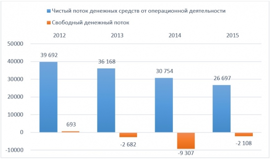 Глазами миноритария – компания МОЭСК