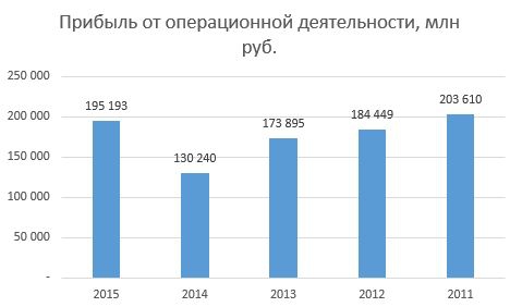 Глазами миноритария – ОАО «Сургутнефтегаз»