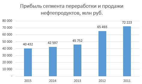 Глазами миноритария – ОАО «Сургутнефтегаз»