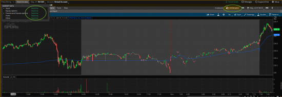 Thinkorswim real time