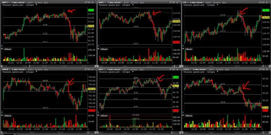 Акции, Американская биржа, NYSE, NASDAQ