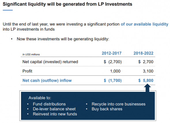 Brookfield Property Partners:  'Berkshire в мире недвижимости'