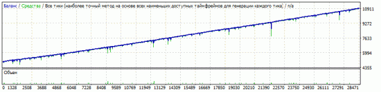 USD/CAD