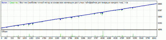 УСПЕХ РОБОТА!!! Или как это начиналось.