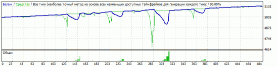 УСПЕХ РОБОТА!!! Волатильность на инаугурации 10.01 - 13.01