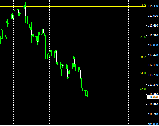 USD/JPY продажа до 110,35