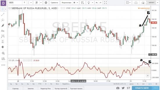 Помогите здравым смыслом понять суть дивергенции/конвергенции?