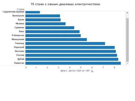 Кто не понимает, тот и не поймет часть 2.