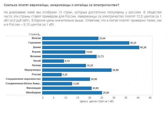 Кто не понимает, тот и не поймет часть 2.