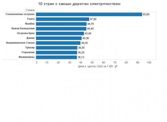 Кто не понимает, тот и не поймет часть 2.