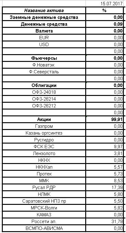 Россети, и портфель с идеями.