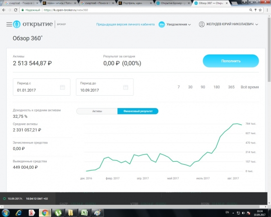 Портфеь, идеи и немного о цирке.