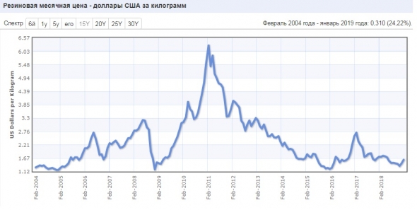 НКНХ продавать или покупать?