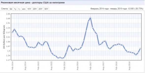 НКНХ продавать или покупать?