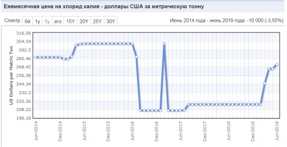 Россия бл..ть!!! Страна возможностей, или про уралкалий!  Никогда не давайте свои деньги в управление!