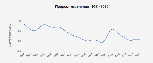 Где-то, кто-то очень сильно врет.