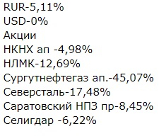 Портфель и мысли по рынку или я пойду своей дорогой.