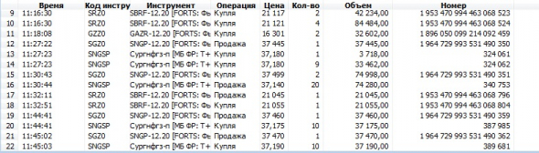 Как вообще сейчас назначается номер сделки, кто нибудь знает?