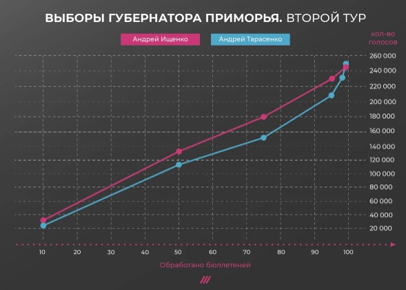 Есть ли Кукл на самом деле, или США как оплот честности и настоящей демократии.