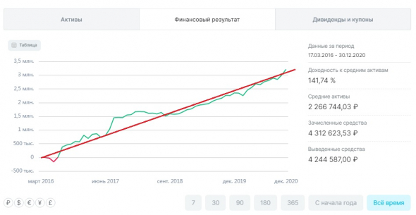 2020 - год спекулянта!)