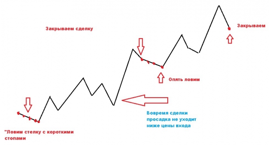 Управление сделкой(вопрос для опытных)