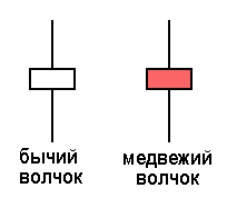 Объективный анализ по USDRUB. Возможен ли разворот ?