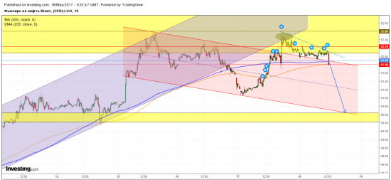 Нефть. Ну что, поехали?