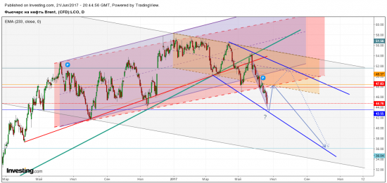 Нефть. Цели близки. Зона покупок на коррекцию.