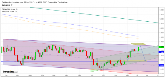 DXY и EURUSD - разворот на пороге