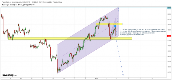 Нефть. Варианты